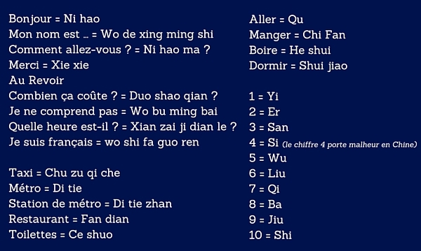 Apprendre le Mandarin