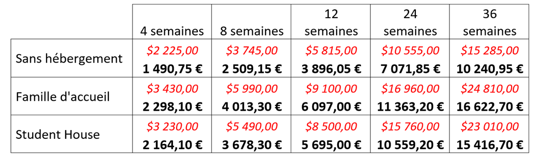 Prix Noosa